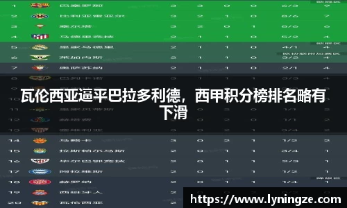 瓦伦西亚逼平巴拉多利德，西甲积分榜排名略有下滑